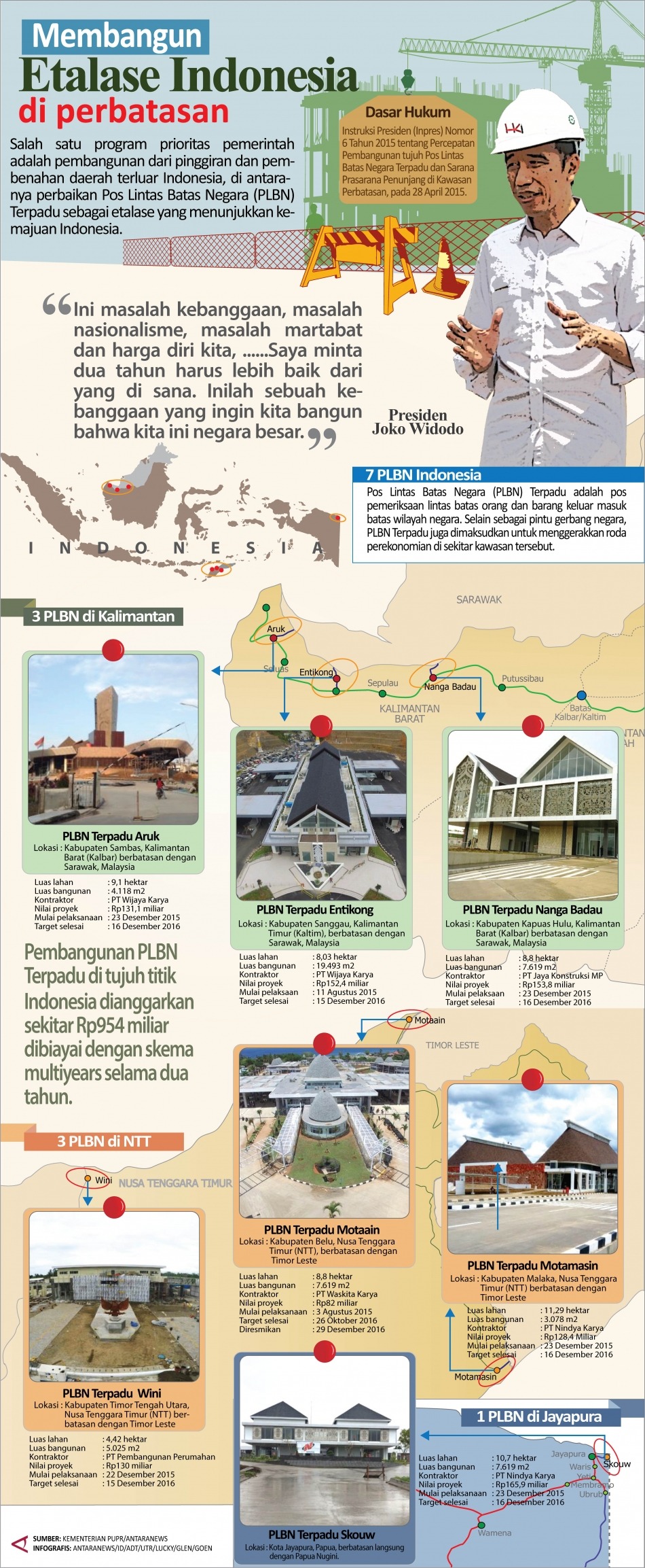  Membangun Etalase Indonesia di Perbatasan