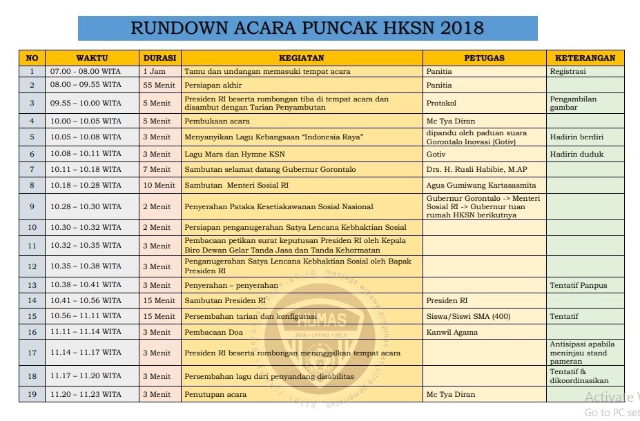  Ini Agenda Pelaksanaan HKSN 2018 di Gorontalo