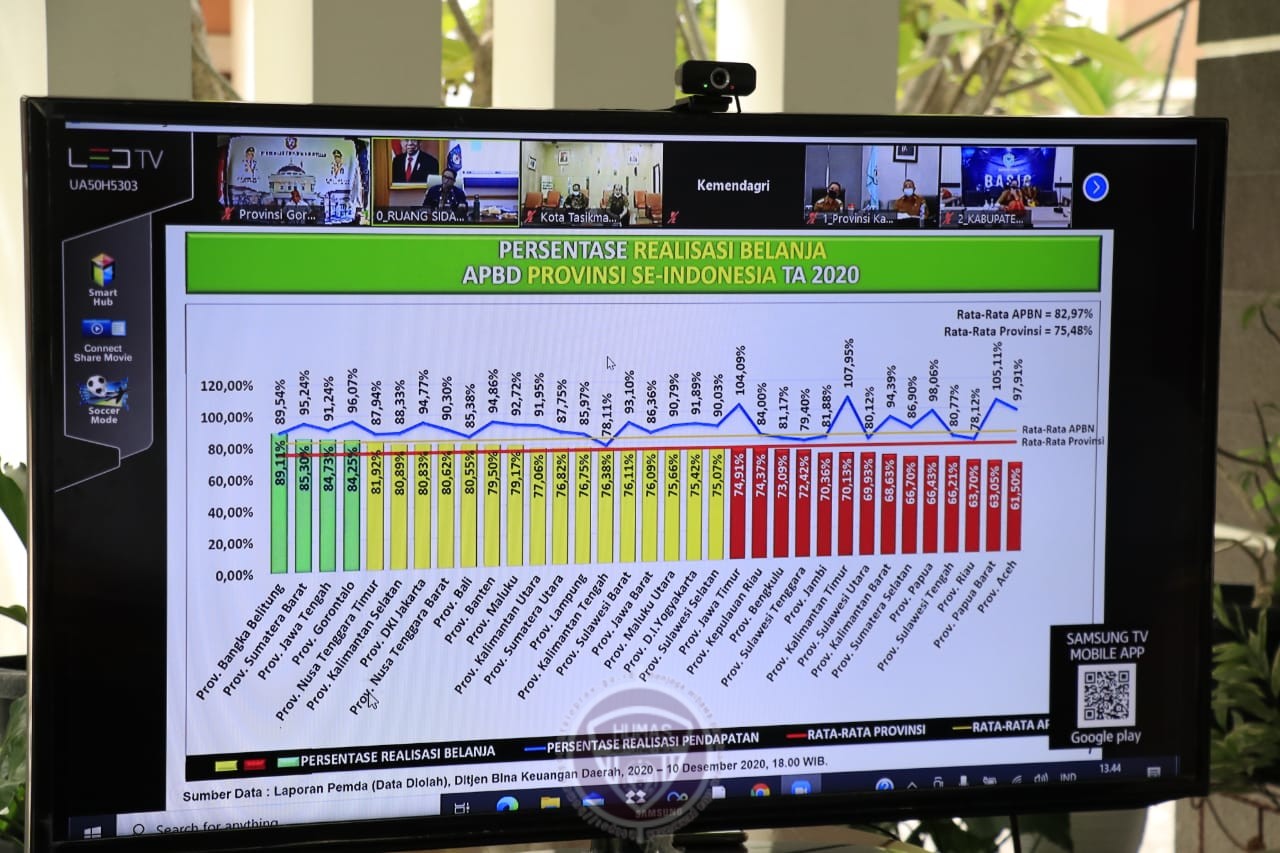  Pemerintah Pusat Evaluasi APBD, Rp249 Triliun Uang Belum Dibelanjakan