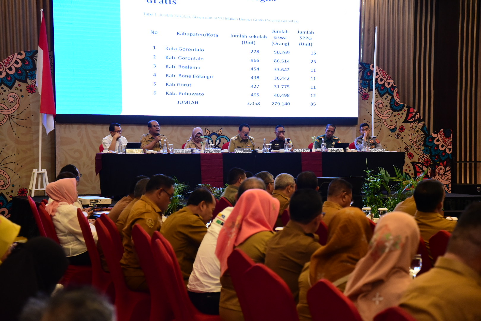 Sekdaprov Gorontalo Laporkan Progres Program Prioritas Presiden