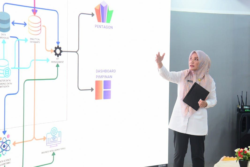 Command Center Gorontalo Jadi Pusat Data Terintegrasi
