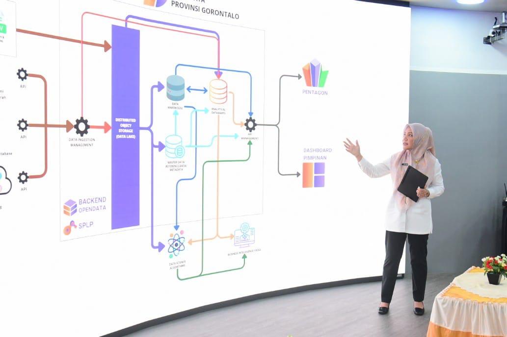  Kadis Kominfotik Gorontalo Beri Penjelasan Soal Monev KIP Anjlok