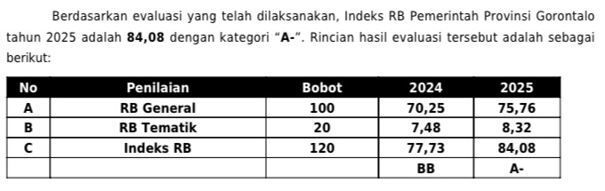  Wujudkan Visi Gorontalo Maju, Indeks RB Pemprov Melejit Ke Angka 84,08
